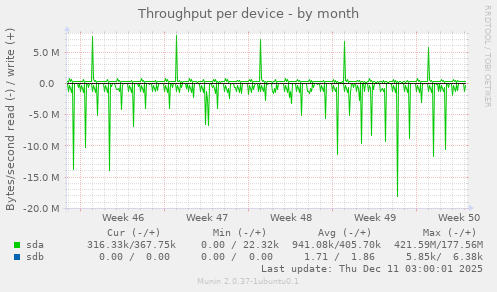 Throughput per device